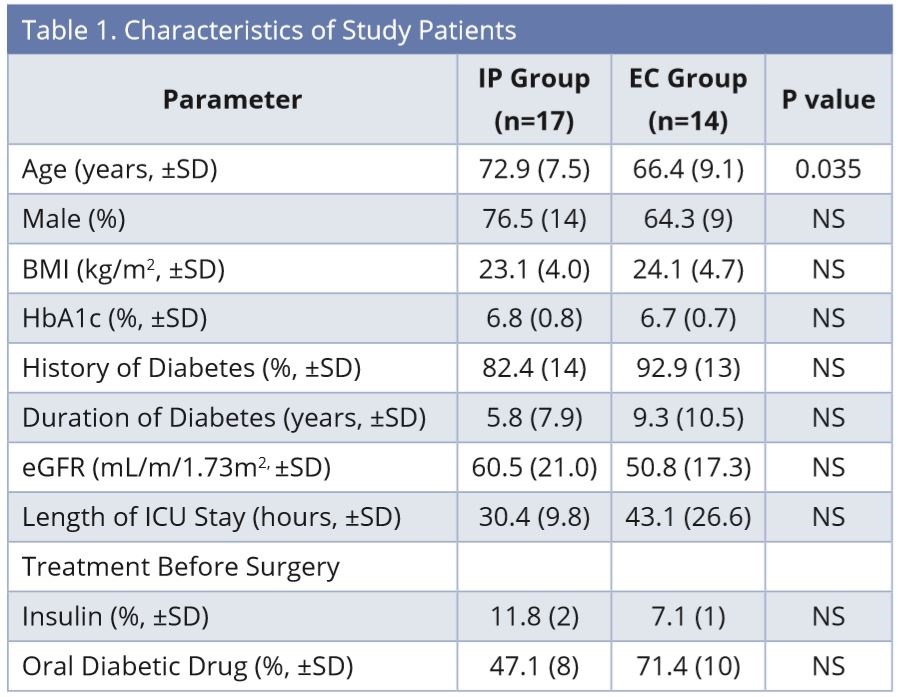 Efficiency and Safety of New Insulin Infusion Protocol for Japanese